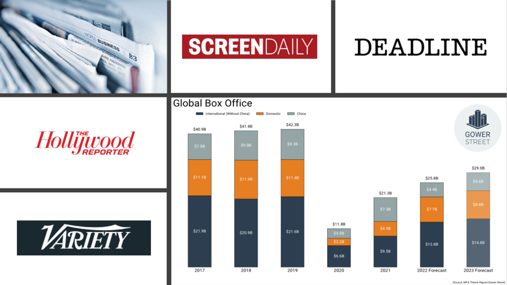 Gower Street Receives Major Coverage of 2023 Box Office Projection