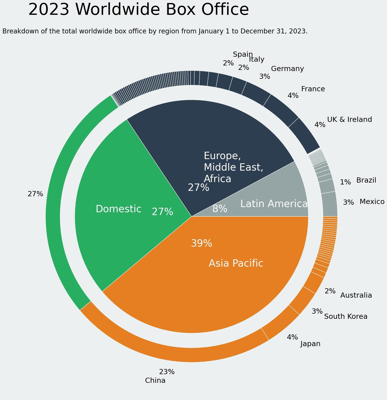 Gower Street Analytics estimates 2023 Global box office hit $33.9 billion